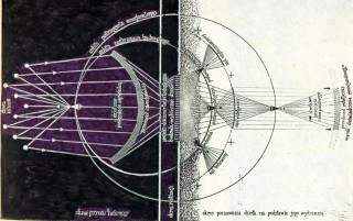 Polska awangarda architektoniczna i jej związki z awangardą europejską
